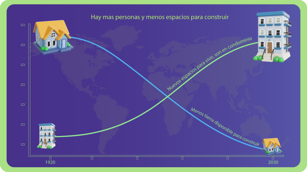 chart condominios